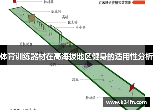 体育训练器材在高海拔地区健身的适用性分析